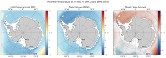 JFM Potential Temperature