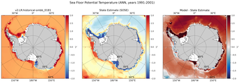 ANN Potential Temperature