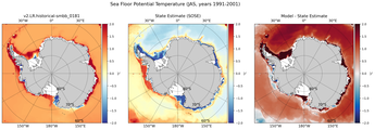 JAS Potential Temperature