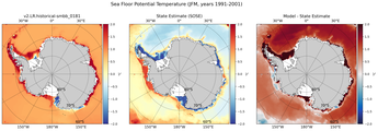 JFM Potential Temperature