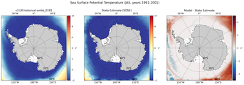 JAS Potential Temperature