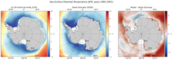 JFM Potential Temperature