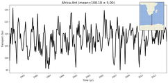 Transport through the Africa-Ant Transect