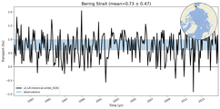 Transport through the Bering Strait Transect