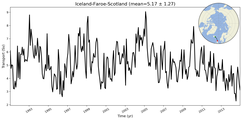 Transport through the Iceland-Faroe-Scotland Transect