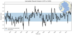 Transport through the Lancaster Sound Transect