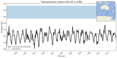 Transport through the Tasmania-Ant Transect