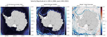 ANN Velocity Magnitude
