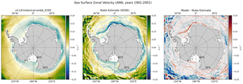 ANN Zonal Velocity