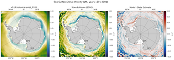 JAS Zonal Velocity