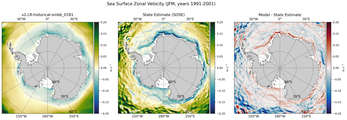JFM Zonal Velocity