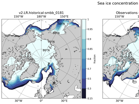 Sea Ice Analysis