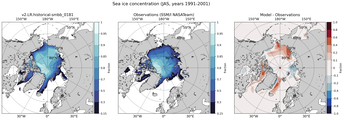 JAS Climatology Map of Northern-Hemisphere Sea-Ice Concentration. <br> Observations: SSM/I NASATeam