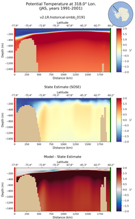 JAS Potential Temperature at 318.0$\degree$ Lon. JAS