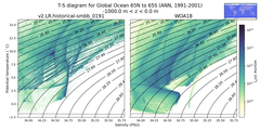 Regional mean of T-S diagram for Global Ocean 65N to 65S (ANN, 1991-2001)
 -1000.0 m < z < 0.0 m