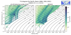 Regional mean of T-S diagram for Pacific_Basin (ANN, 1991-2001)
 -1000.0 m < z < 0.0 m