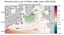ANN Streamfunction over 0-2000m