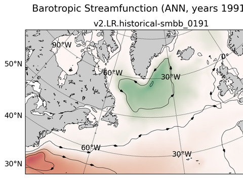 Subpolar North Atlantic Horizontal Streamfunction