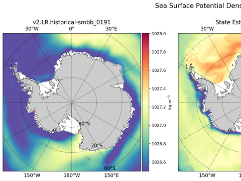 Antarctic Potential Density