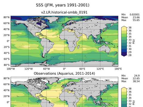 Global Sea Surface Salinity