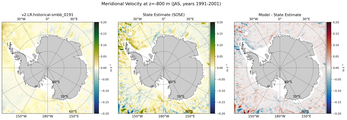 JAS Meridional Velocity