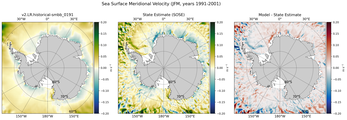 JFM Meridional Velocity