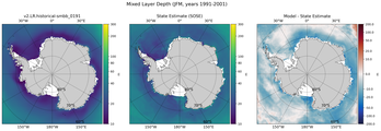 JFM Mixed Layer Depth
