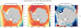 ANN Potential Density