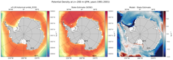 JFM Potential Density