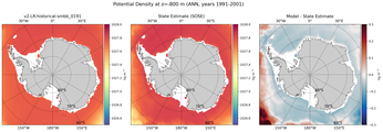 ANN Potential Density