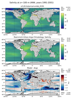 ANN Model Salinity compared with Argo observations