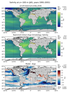 JAS Model Salinity compared with Argo observations