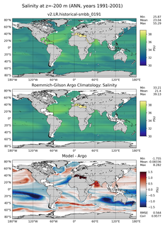ANN Model Salinity compared with Argo observations