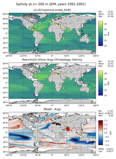 JFM Model Salinity compared with Argo observations