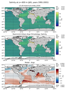 JAS Model Salinity compared with Argo observations
