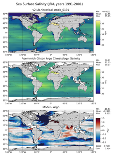 JFM Model Salinity compared with Argo observations