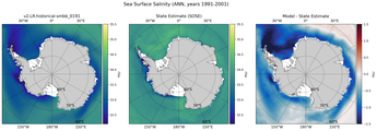 ANN Salinity
