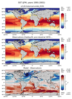 JFM Mean Sea Surface Temperature
