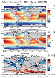 JAS Model potential temperature compared with Argo observations