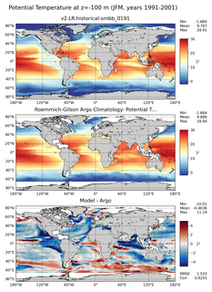 JFM Model potential temperature compared with Argo observations