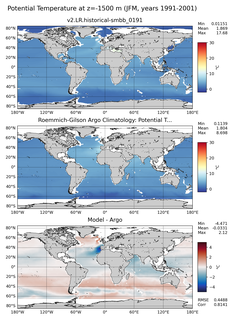 JFM Model potential temperature compared with Argo observations