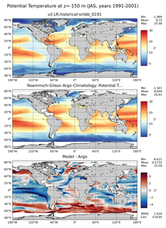 JAS Model potential temperature compared with Argo observations