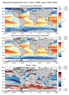 JFM Model potential temperature compared with Argo observations