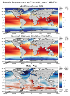 ANN Model potential temperature compared with Argo observations