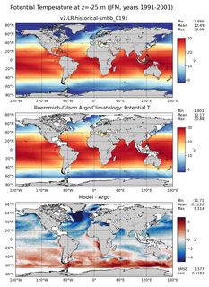 JFM Model potential temperature compared with Argo observations