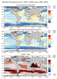 ANN Model potential temperature compared with Argo observations