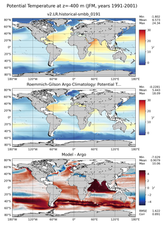 JFM Model potential temperature compared with Argo observations