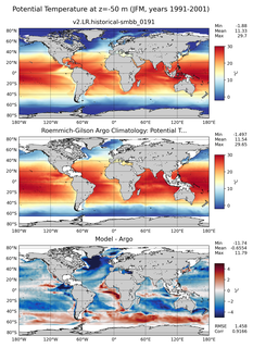 JFM Model potential temperature compared with Argo observations