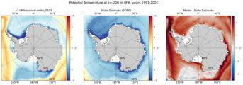 JFM Potential Temperature