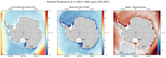 ANN Potential Temperature
